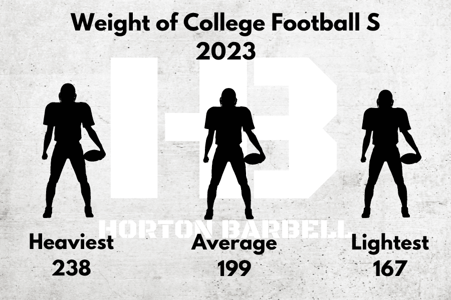 Weight of College Football Safety 2023